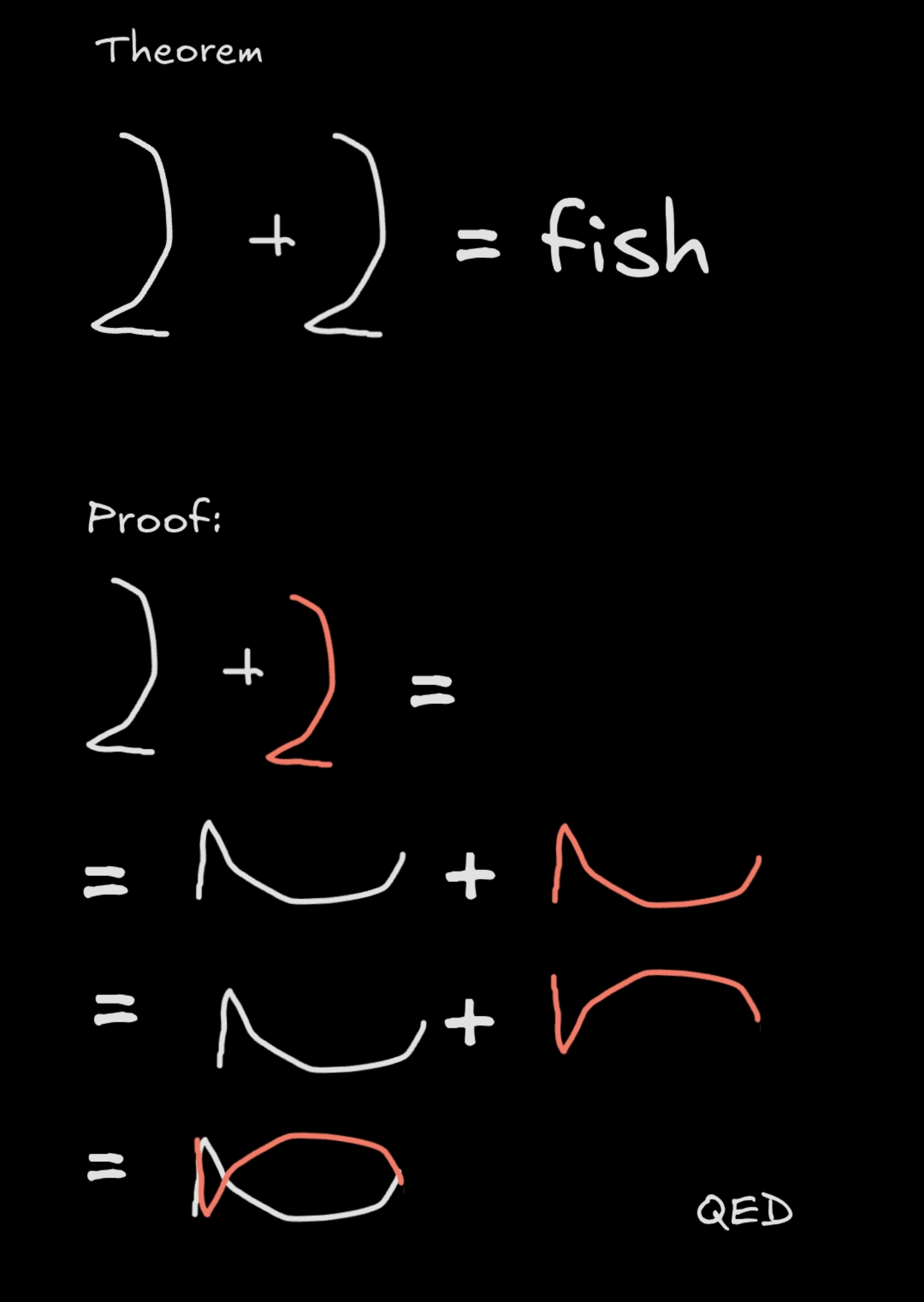 A hand-drawn proof that a right-bracket plus a right-bracket equals a fish, QED